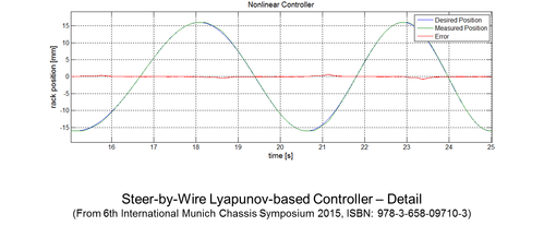 steer-by-wire nonlinear control tracking
