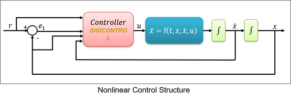 Nonlinear Controller Structure