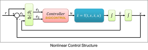Nonlinear controller structure
